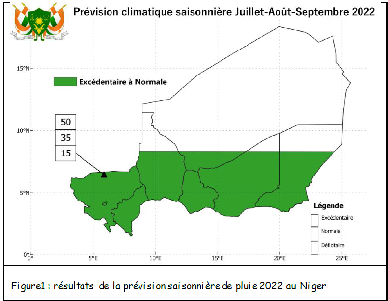 PREVISION CLIMATIQUE SAISONNIERE POUR LA SAISON 2022 SUR LE NIGER
Direction de la Météorologie Nationale (DMN)